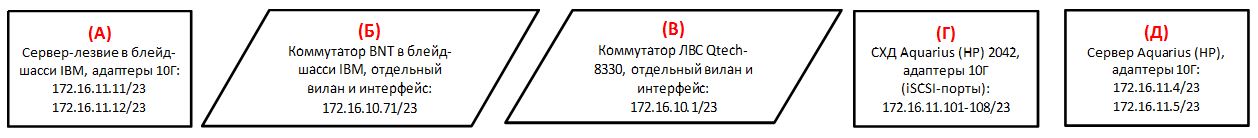 iSCSI SAN.JPG