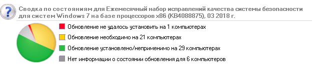 KB4088875.png