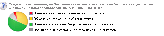 KB4088878.png