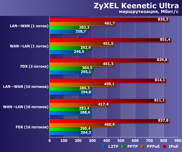 keenetic-ultra.png