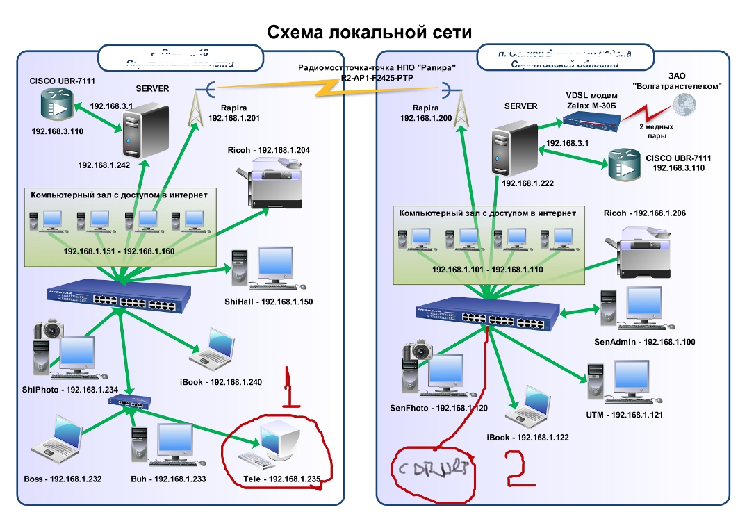 LAN2.jpg