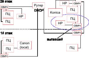 LAN_1.JPG