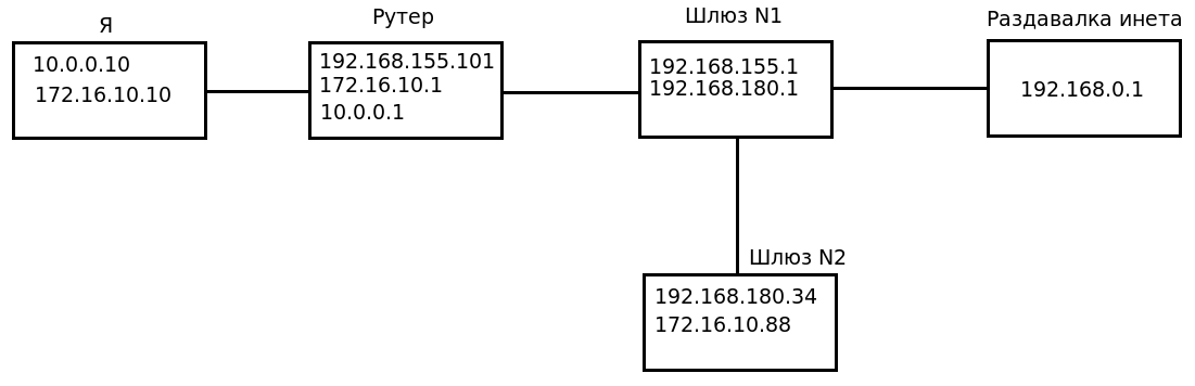 lan.png