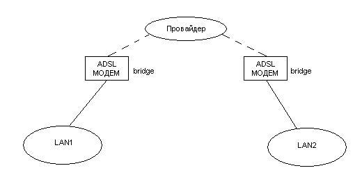 lan-adsl.JPG