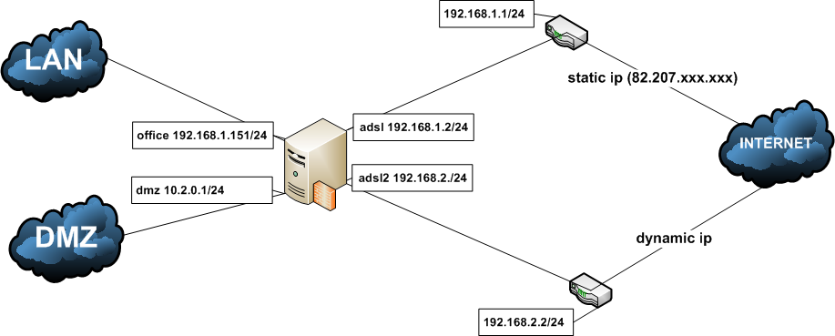 lan_topology.png