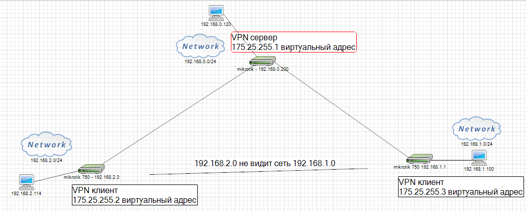 lan_vpn_route.jpg