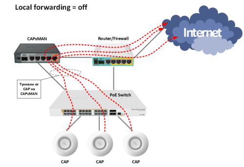 localfwd_off_1-500x344.png