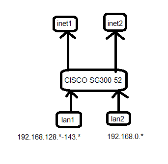localnet.png