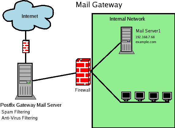 mail_gateway.png