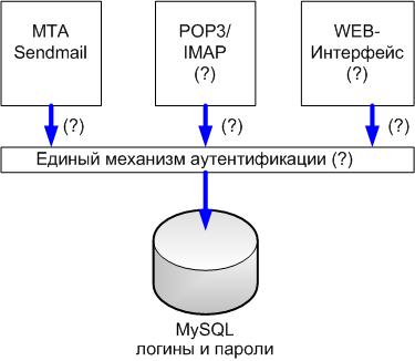 mail-q1.jpg