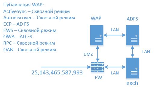 mailpub-structure.JPG