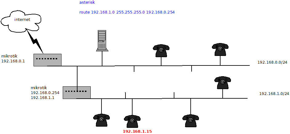 marshrut-and-ip-telephone.png