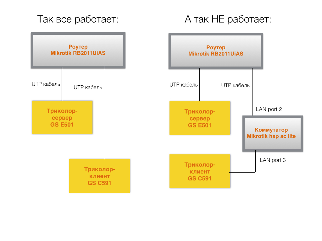 mikrotik_problem.001.jpg