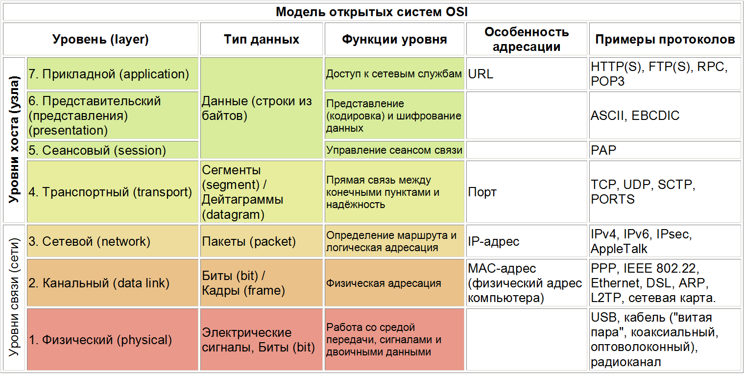 model-osi.png