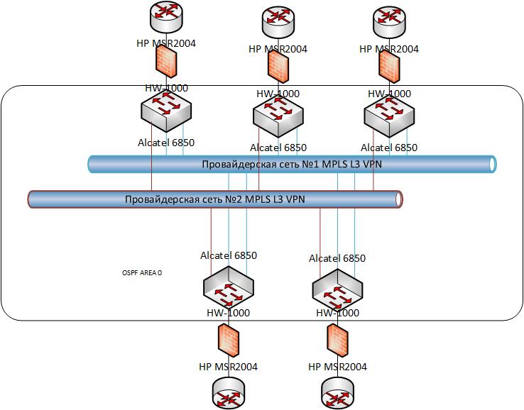 MPLS L3 VPN.jpg