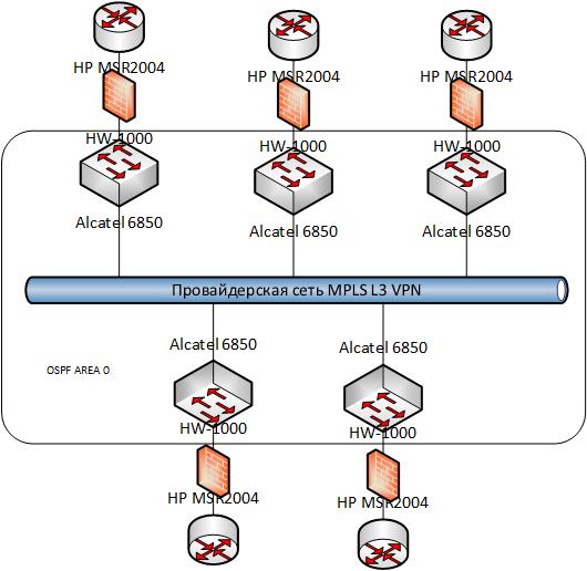 MPLS L3 VPN.jpg