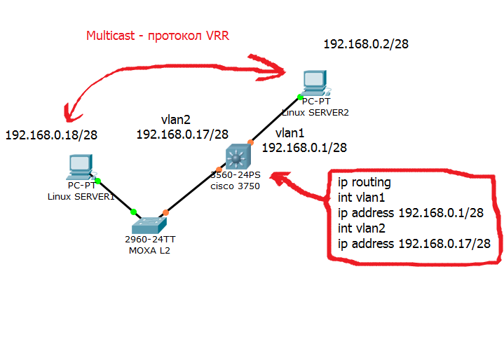 multicast-shema.png