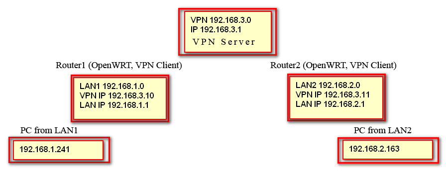 net2net.jpg