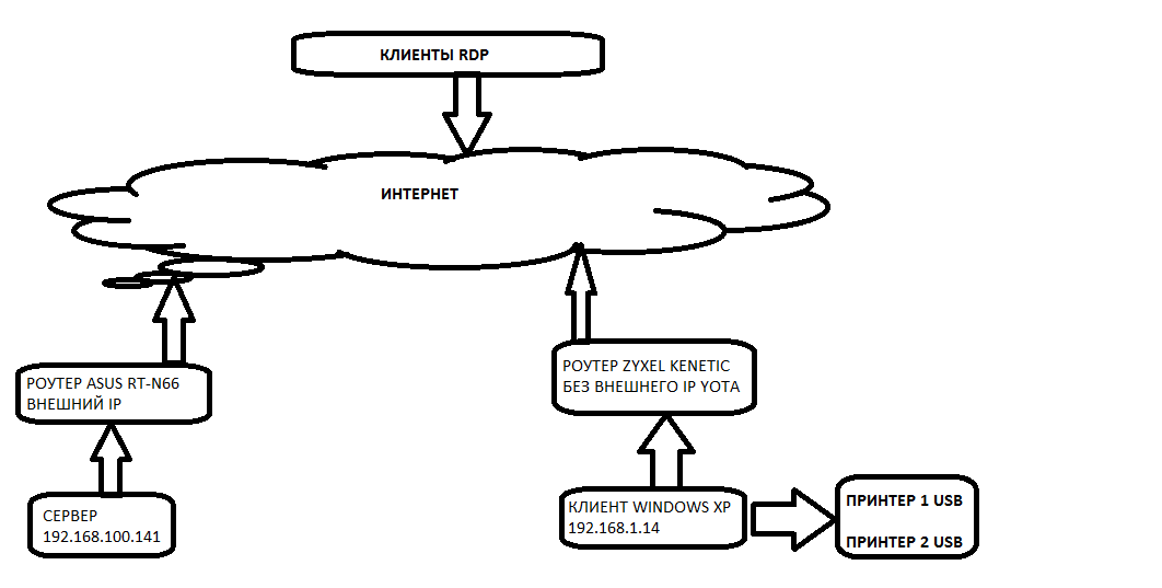 net_schema.png
