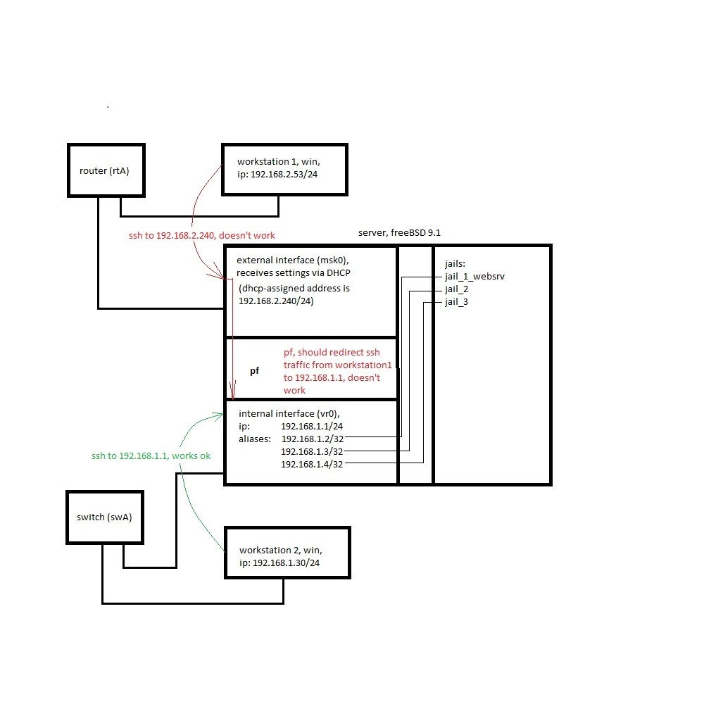net_scheme4.jpg