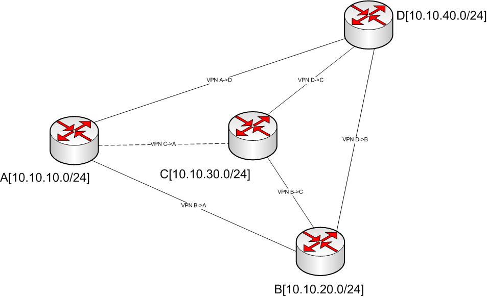 net topology.jpg
