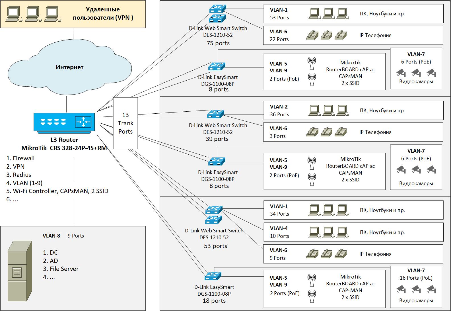 Net-Topology_v.01.jpg
