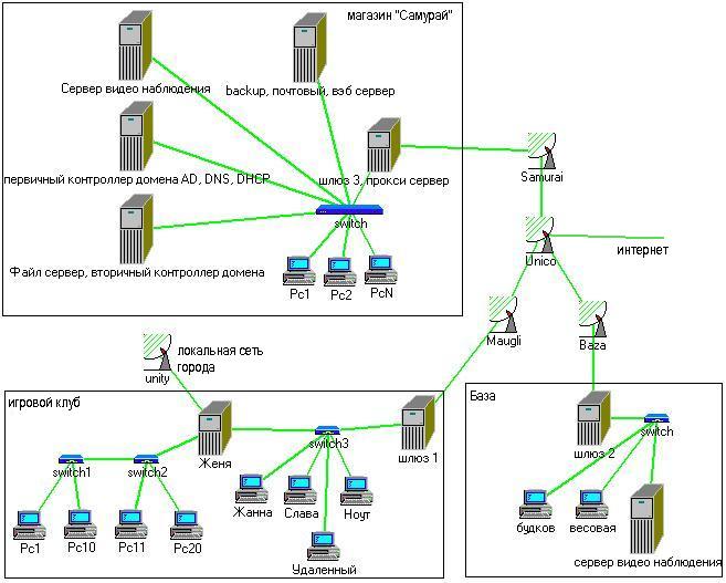 netdiag8.JPG