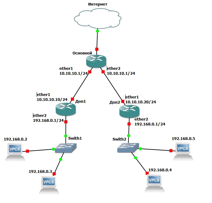 netmap.jpg