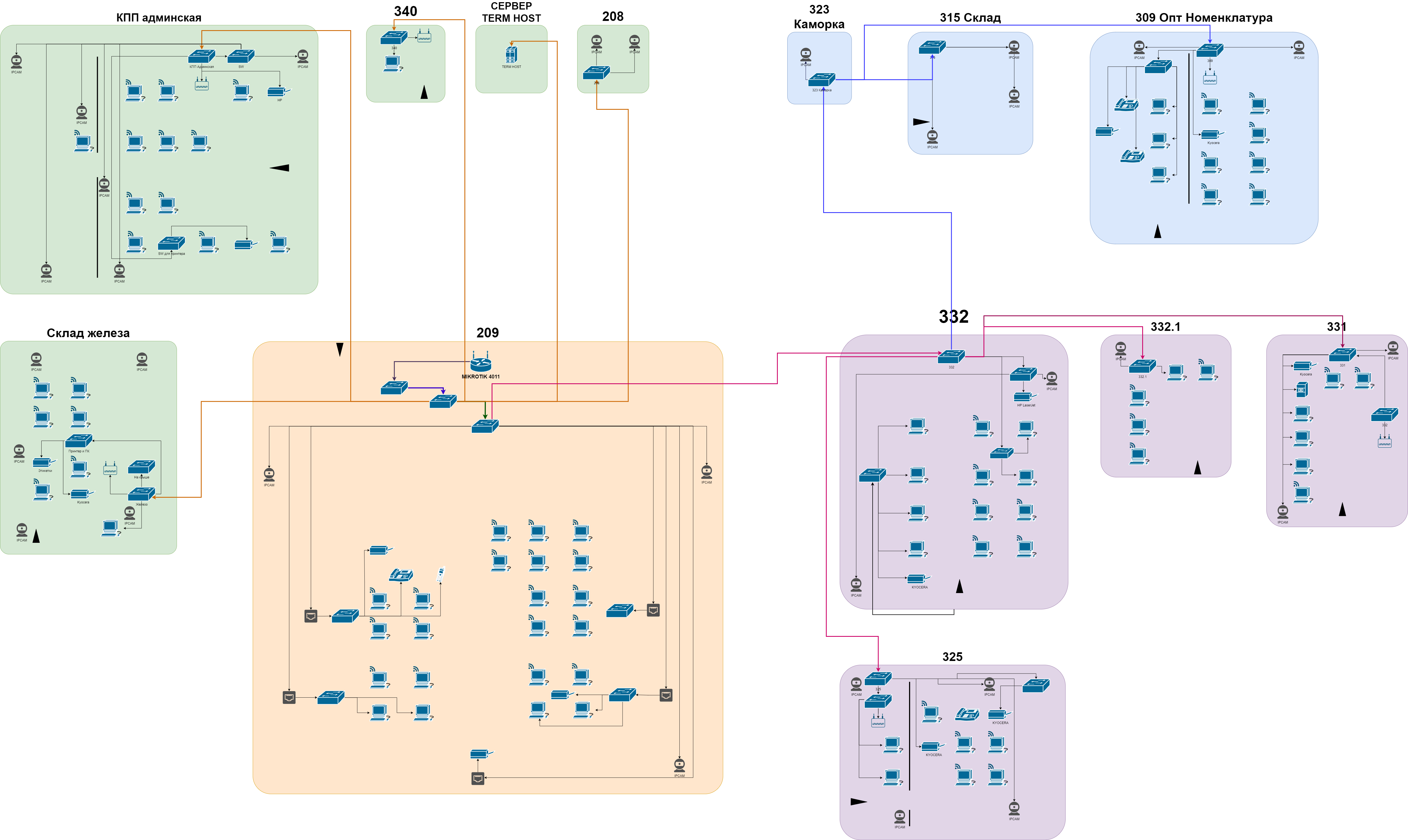 NETMAP_scheme.png