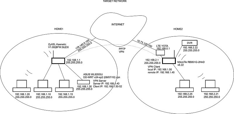 NETWORK1.jpg