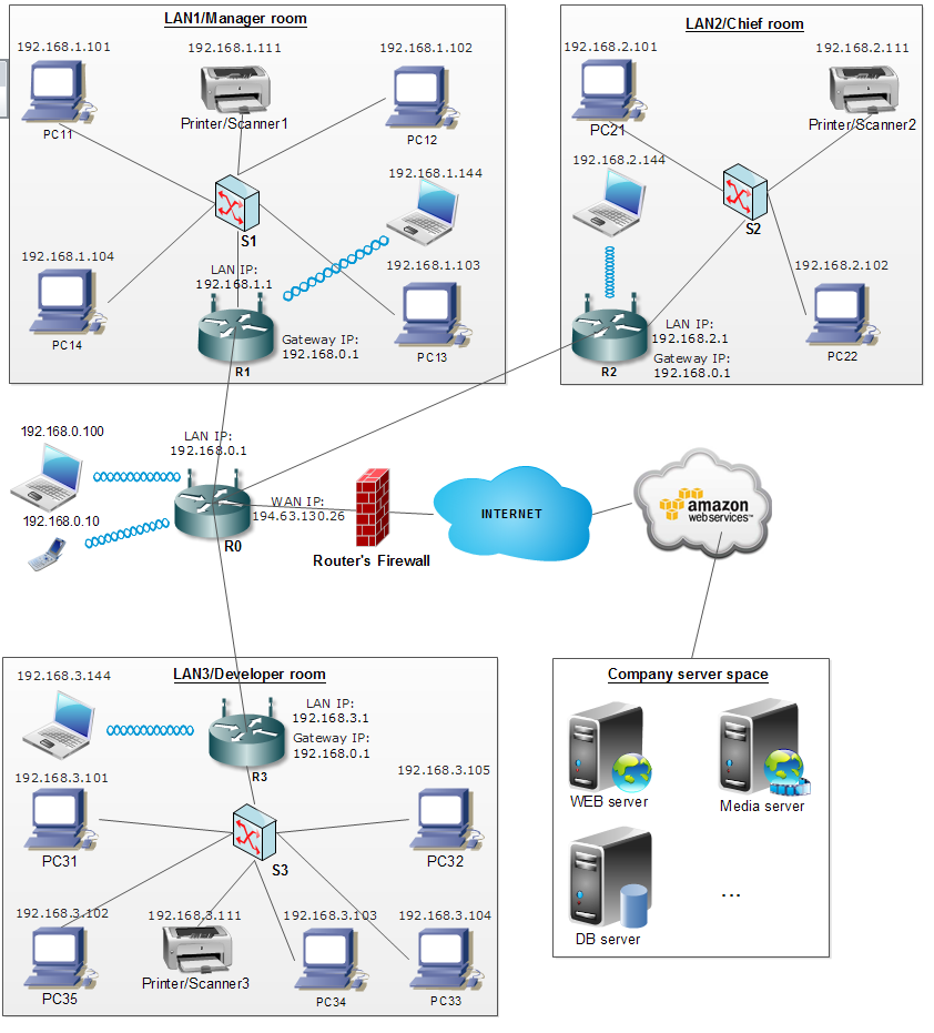 network.PNG