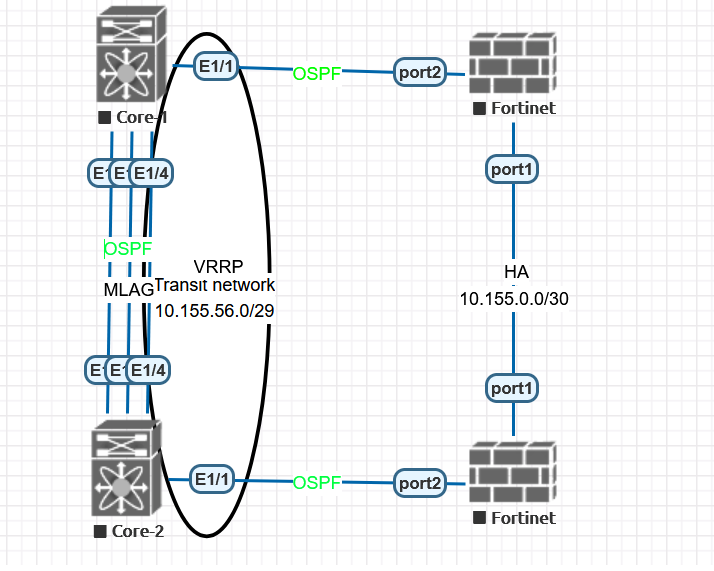 network.png
