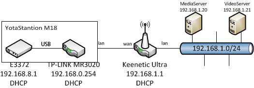 Network.jpg
