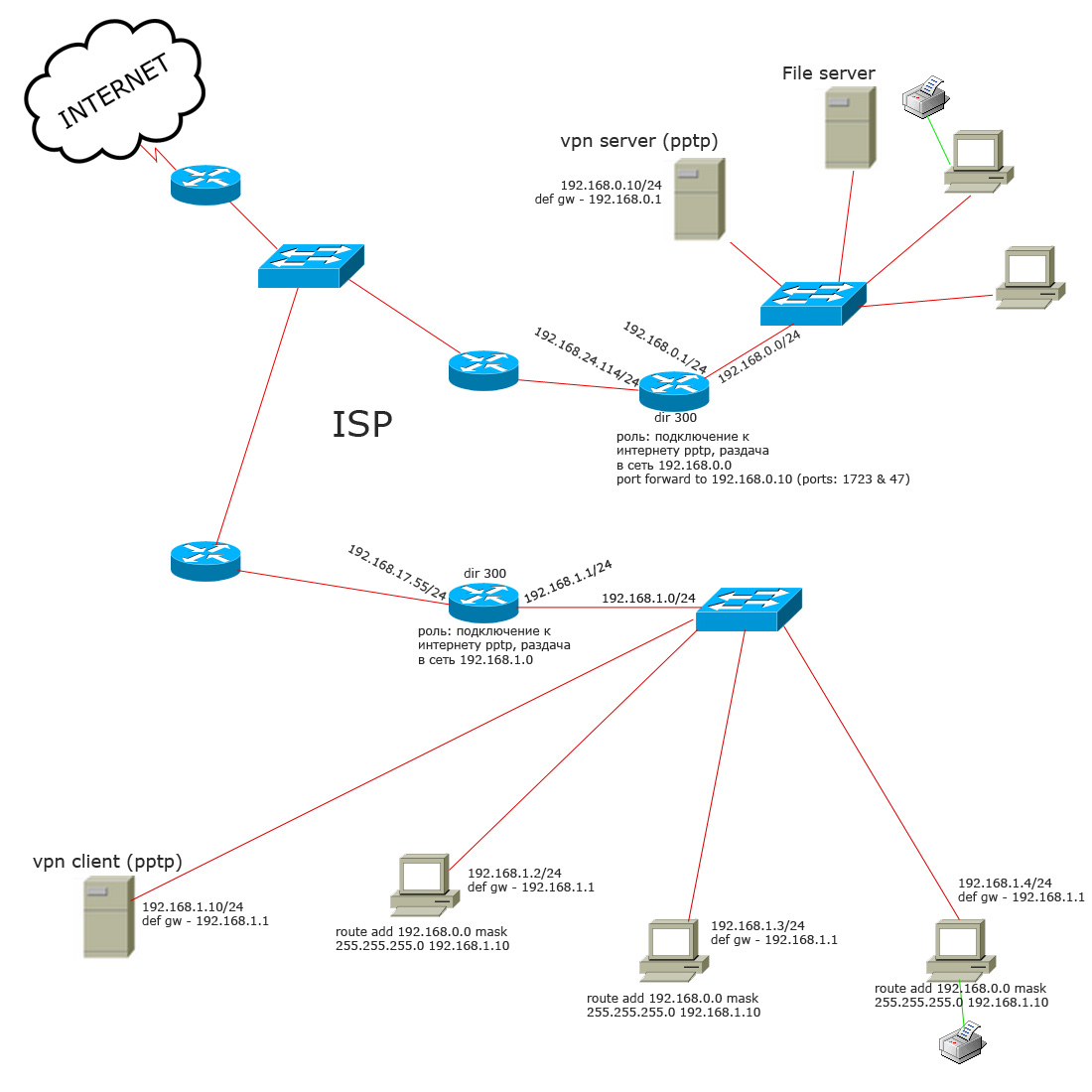 network.jpg
