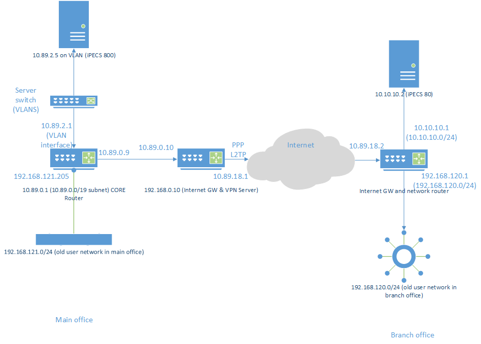 network diagram.png