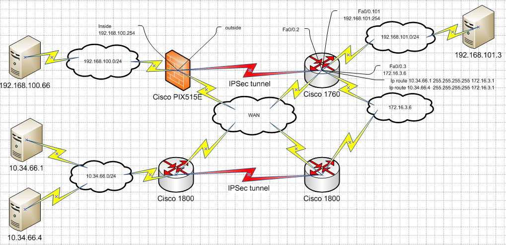 network_rapid.PNG