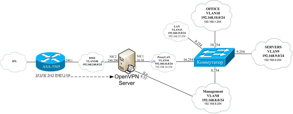 OpenVPN1.jpg