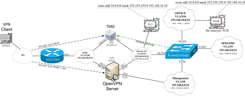 OpenVPN3.jpg