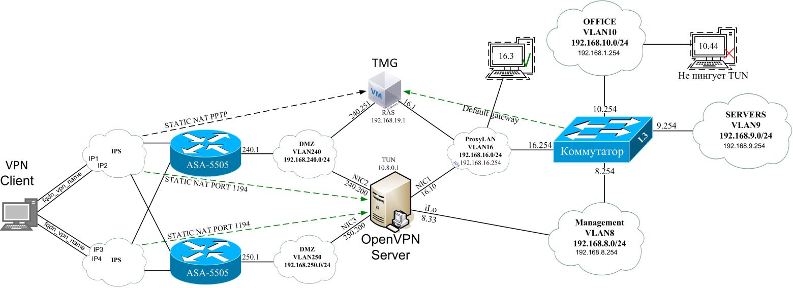 OpenVPN5.jpg