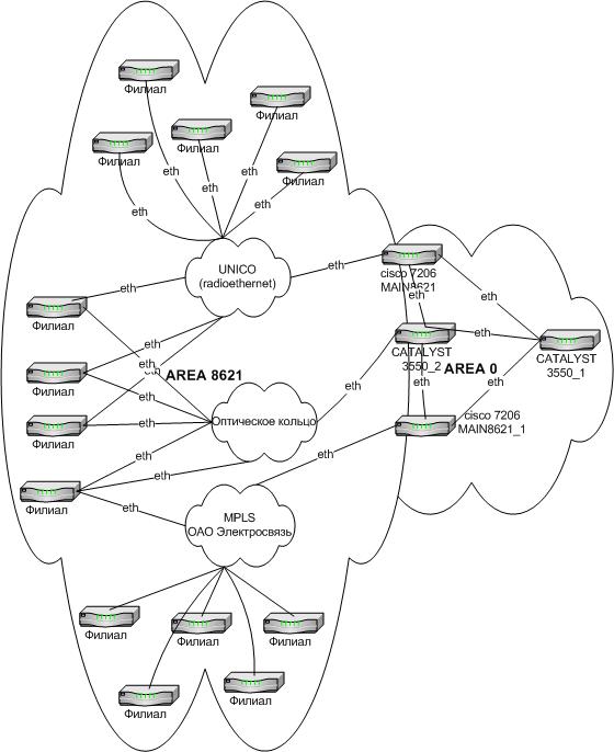 OSPF.jpg