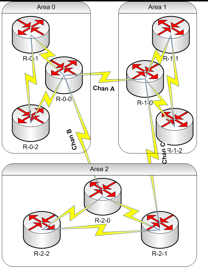ospf.png