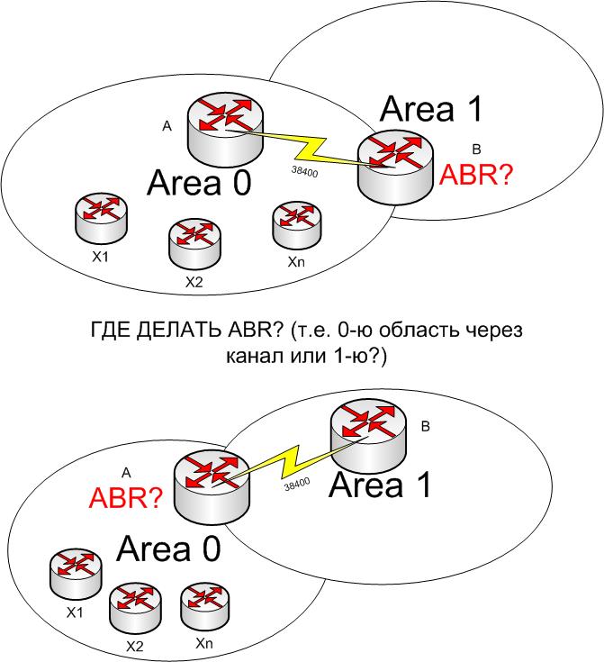 ospf-abr.jpg