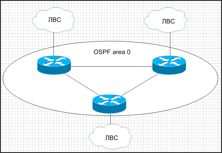 ospf_q.png
