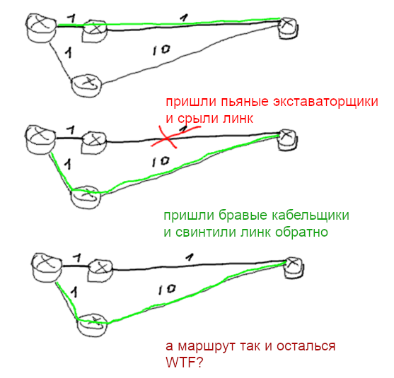 ospf-wtf.png