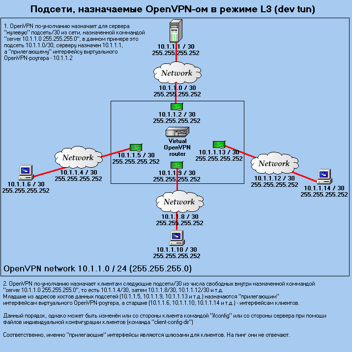 ovpn (20).PNG