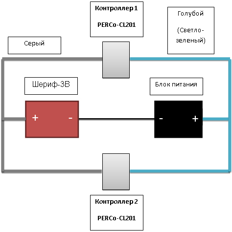 perco-scheme.jpg