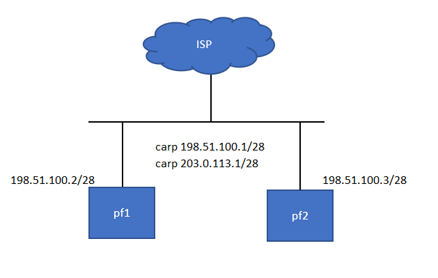 pfsense HA.png