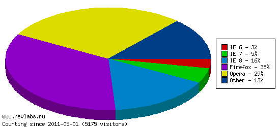 pie_diagram.png