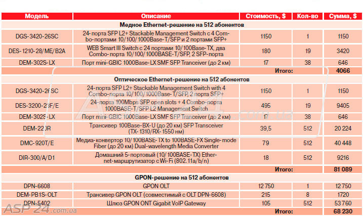 pon-vs-ethernet-davajte-podschitaem-tabl_2.jpg
