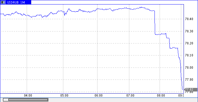 prochart (2).gif